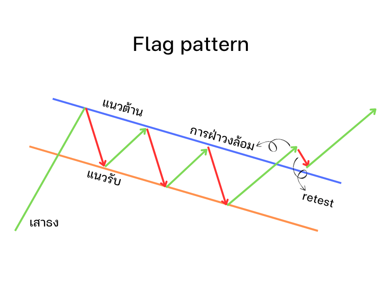 รูปภาพ Flag pattern