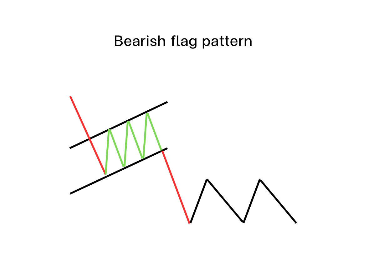 รูปภาพ Bear flag pattern