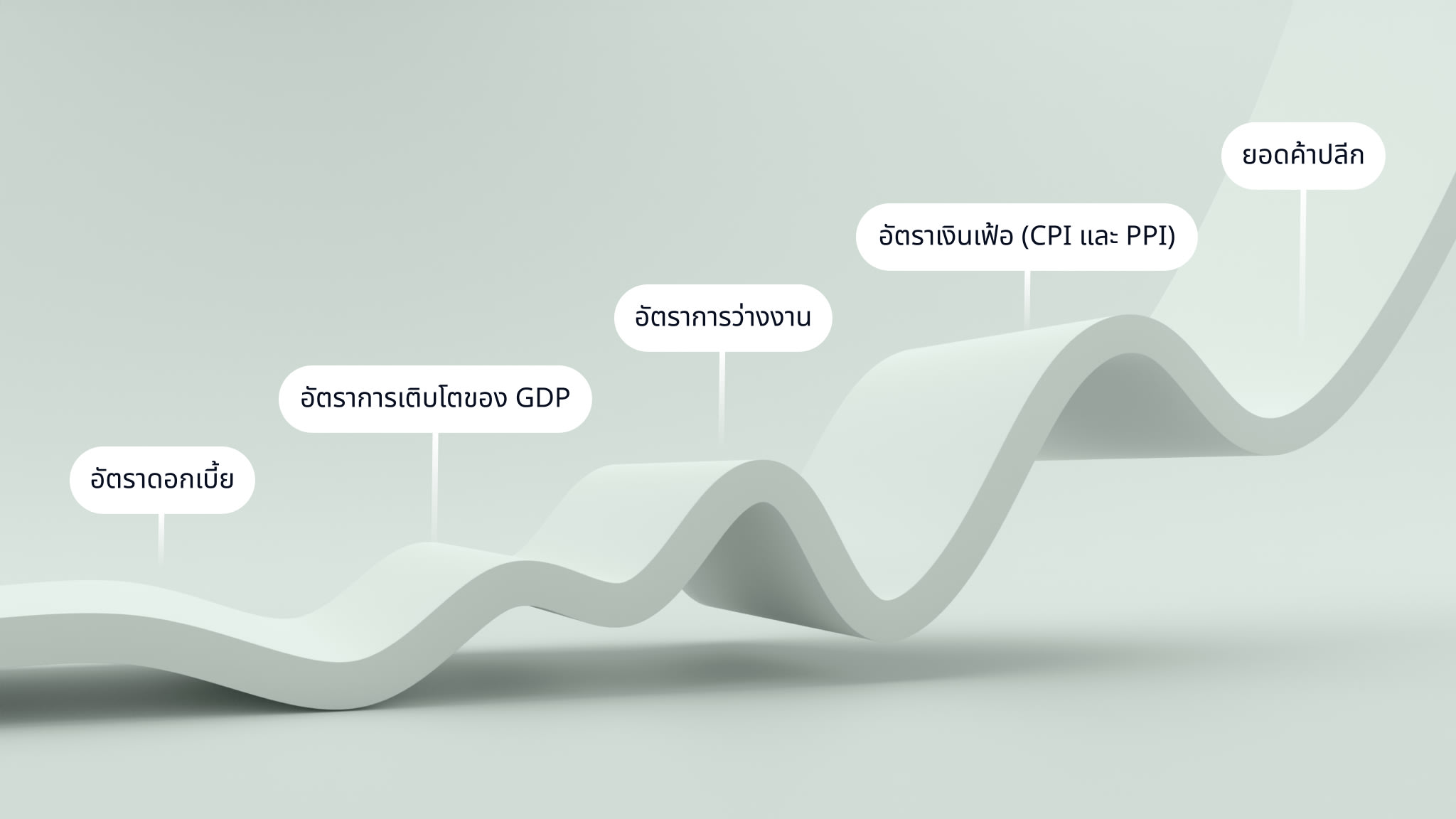 ตัวชี้วัดทางเศรษฐกิจ