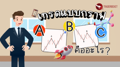 เทรดแบบกราฟ A B C คืออะไร