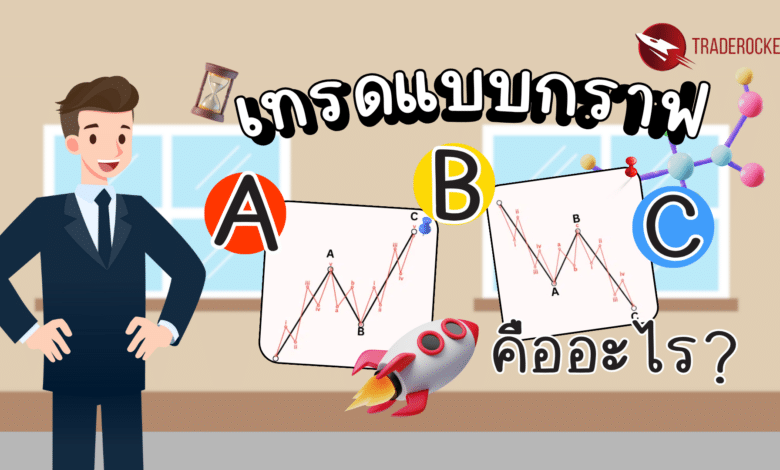 เทรดแบบกราฟ A B C คืออะไร