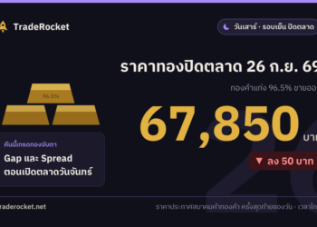 ราคาทองปิดตลาด 26 ก.ย. 69 ทองคำแท่งขายออก 67,850 บาท