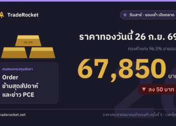 ราคาทองวันนี้ 26 ก.ย. 69 ทองคำแท่งขายออก 67,850 บาท