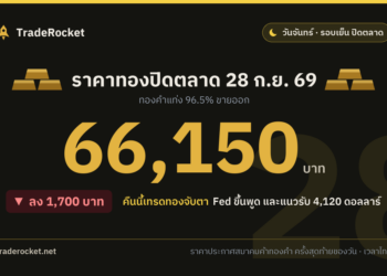 ราคาทองปิดตลาด 28 ก.ย. 69 ทองคำแท่งขายออก 66,150 บาท
