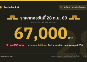 ราคาทองวันนี้ 28 ก.ย. 69 ทองคำแท่งขายออก 67,000 บาท