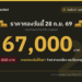 ราคาทองวันนี้ 28 ก.ย. 69 ทองคำแท่งขายออก 67,000 บาท