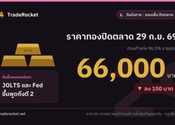 ราคาทองปิดตลาด 29 ก.ย. 69 ทองคำแท่งขายออก 66,000 บาท