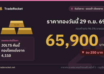 ราคาทองวันนี้ 29 ก.ย. 69 ทองคำแท่งขายออก 65,900 บาท
