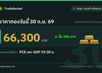 ราคาทองวันนี้ 30 ก.ย. 69 ทองคำแท่งขายออก 66,300 บาท