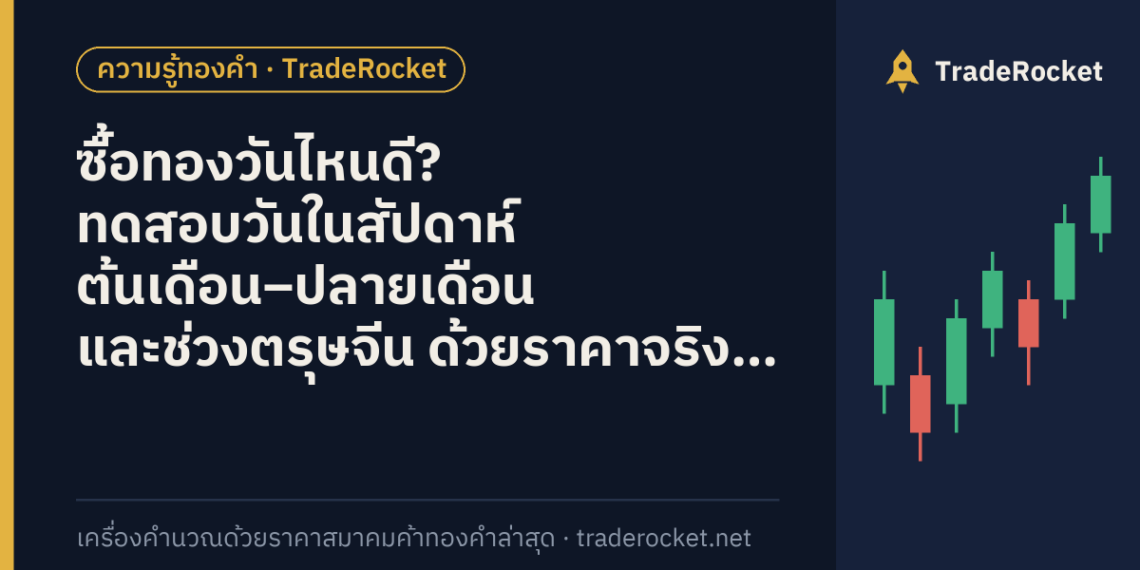 ซื้อทองวันไหนดี? ทดสอบวันในสัปดาห์ ต้นเดือน–ปลายเดือน และช่วงตรุษจีน ด้วยราคาจริง 20 ปี