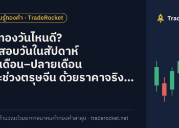 ซื้อทองวันไหนดี? ทดสอบวันในสัปดาห์ ต้นเดือน–ปลายเดือน และช่วงตรุษจีน ด้วยราคาจริง 20 ปี