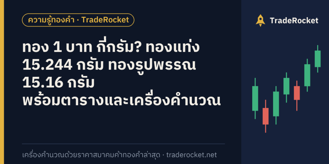 ทอง 1 บาท กี่กรัม? ทองแท่ง 15.244 กรัม ทองรูปพรรณ 15.16 กรัม พร้อมตารางและเครื่องคำนวณ