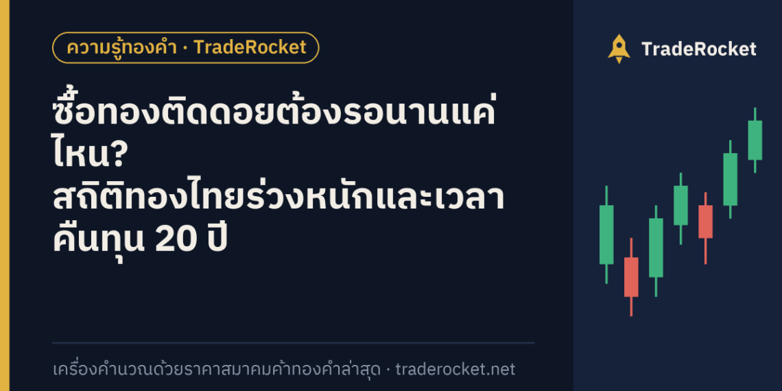 ซื้อทองติดดอยต้องรอนานแค่ไหน? สถิติทองไทยร่วงหนักและเวลาคืนทุน 20 ปี
