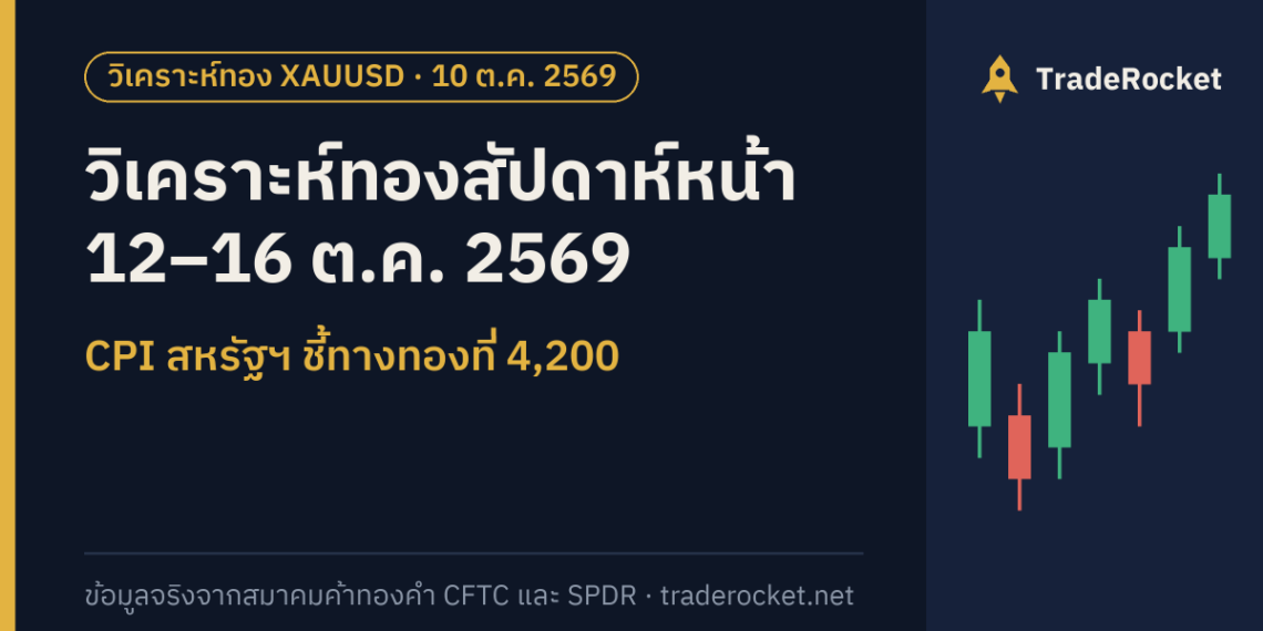 วิเคราะห์ทองสัปดาห์หน้า 12–16 ต.ค. 2569: CPI สหรัฐฯ ชี้ทางทองที่ 4,200