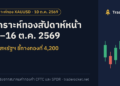 วิเคราะห์ทองสัปดาห์หน้า 12–16 ต.ค. 2569: CPI สหรัฐฯ ชี้ทางทองที่ 4,200