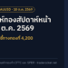 วิเคราะห์ทองสัปดาห์หน้า 12–16 ต.ค. 2569: CPI สหรัฐฯ ชี้ทางทองที่ 4,200