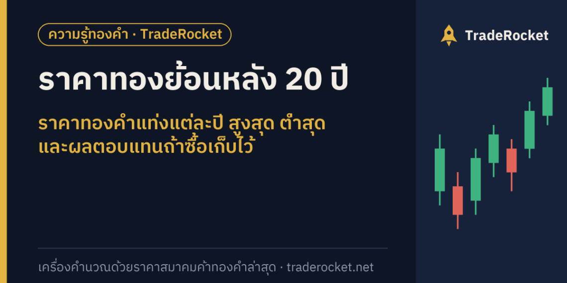 ราคาทองย้อนหลัง 20 ปี: ราคาทองคำแท่งแต่ละปี สูงสุด ต่ำสุด และผลตอบแทนถ้าซื้อเก็บไว้