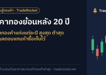ราคาทองย้อนหลัง 20 ปี: ราคาทองคำแท่งแต่ละปี สูงสุด ต่ำสุด และผลตอบแทนถ้าซื้อเก็บไว้