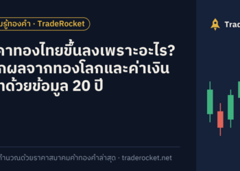 ราคาทองไทยขึ้นลงเพราะอะไร? แยกผลจากทองโลกและค่าเงินบาทด้วยข้อมูล 20 ปี