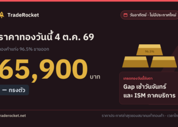 ราคาทองวันนี้ 4 ต.ค. 69 ทองคำแท่งขายออก 65,900 บาท