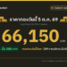 ราคาทองวันนี้ 5 ต.ค. 69 ทองคำแท่งขายออก 66,150 บาท