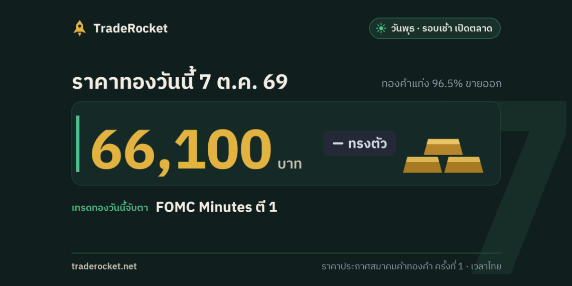 ราคาทองวันนี้ 7 ต.ค. 69 ทองคำแท่งขายออก 66,100 บาท