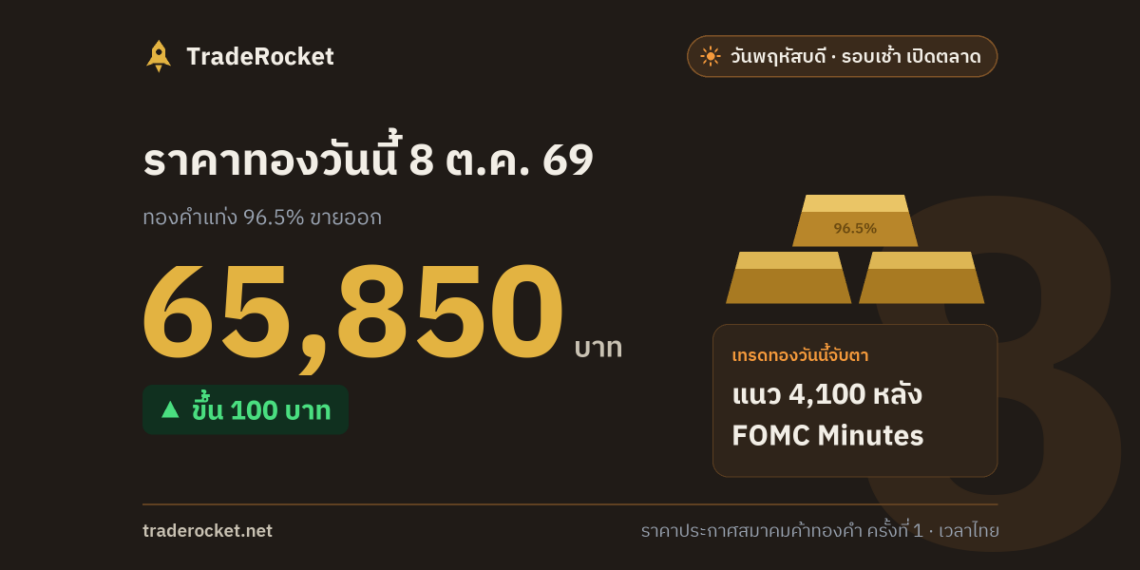 ราคาทองวันนี้ 8 ต.ค. 69 ทองคำแท่งขายออก 65,850 บาท