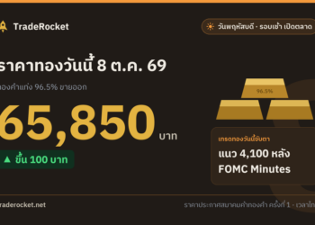 ราคาทองวันนี้ 8 ต.ค. 69 ทองคำแท่งขายออก 65,850 บาท