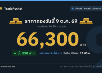 ราคาทองวันนี้ 9 ต.ค. 69 ทองคำแท่งขายออก 66,300 บาท