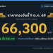 ราคาทองวันนี้ 9 ต.ค. 69 ทองคำแท่งขายออก 66,300 บาท