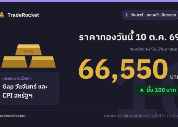 ราคาทองวันนี้ 10 ต.ค. 69 ทองคำแท่งขายออก 66,550 บาท