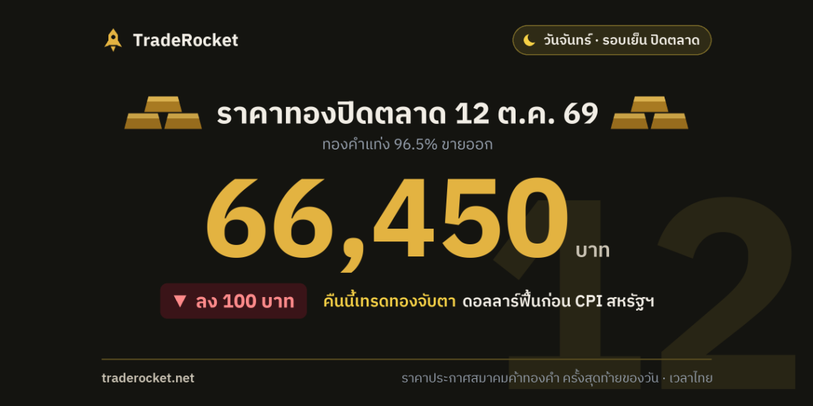 ราคาทองปิดตลาด 12 ต.ค. 69 ทองคำแท่งขายออก 66,450 บาท