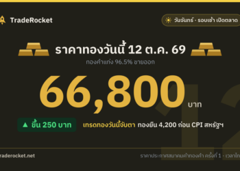 ราคาทองวันนี้ 12 ต.ค. 69 ทองคำแท่งขายออก 66,800 บาท