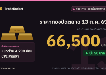 ราคาทองปิดตลาด 13 ต.ค. 69 ทองคำแท่งขายออก 66,500 บาท