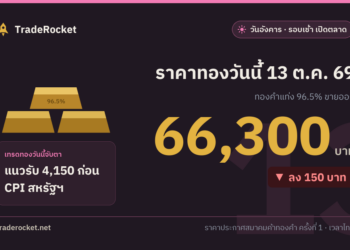 ราคาทองวันนี้ 13 ต.ค. 69 ทองคำแท่งขายออก 66,300 บาท