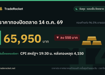 ราคาทองปิดตลาด 14 ต.ค. 69 ทองคำแท่งขายออก 65,950 บาท