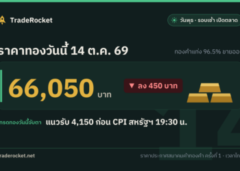 ราคาทองวันนี้ 14 ต.ค. 69 ทองคำแท่งขายออก 66,050 บาท