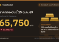 ราคาทองวันนี้ 15 ต.ค. 69 ทองคำแท่งขายออก 65,750 บาท