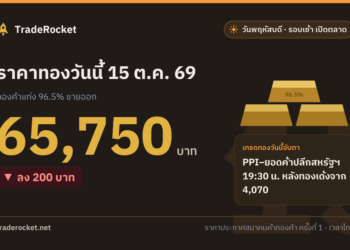 ราคาทองวันนี้ 15 ต.ค. 69 ทองคำแท่งขายออก 65,750 บาท