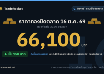 ราคาทองปิดตลาด 16 ต.ค. 69 ทองคำแท่งขายออก 66,100 บาท