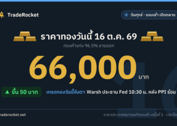 ราคาทองวันนี้ 16 ต.ค. 69 ทองคำแท่งขายออก 66,000 บาท