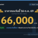 ราคาทองวันนี้ 16 ต.ค. 69 ทองคำแท่งขายออก 66,000 บาท