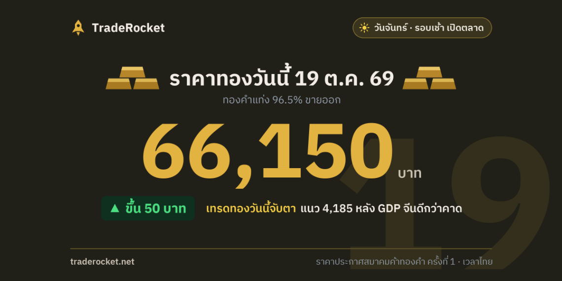 ราคาทองวันนี้ 19 ต.ค. 69 ทองคำแท่งขายออก 66,150 บาท