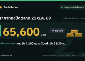 ราคาทองปิดตลาด 21 ต.ค. 69 ทองคำแท่งขายออก 65,600 บาท