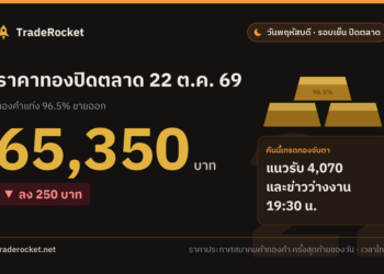 ราคาทองปิดตลาด 22 ต.ค. 69 ทองคำแท่งขายออก 65,350 บาท