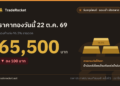 ราคาทองวันนี้ 22 ต.ค. 69 ทองคำแท่งขายออก 65,500 บาท